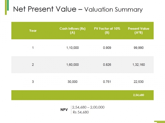 Net Present Value Valuation Summary Ppt PowerPoint Presentation Summary Outline
