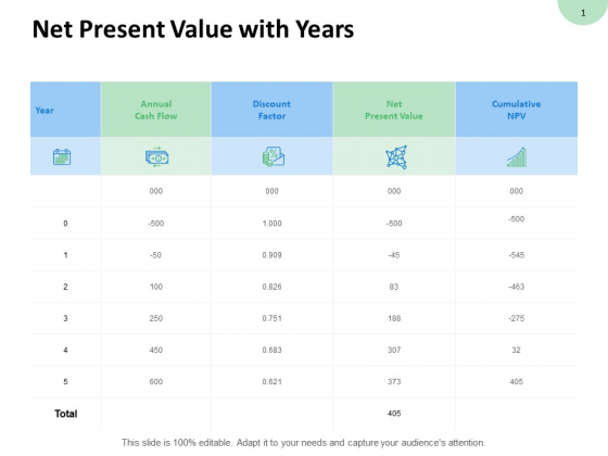 Net Present Value With Years Present Value Ppt PowerPoint Presentation Icon Background