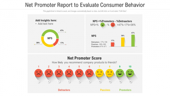 Net Promoter Report To Evaluate Consumer Behavior Ppt Layouts Slide PDF Net Promoter Report To Evaluate Consumer Behavior Ppt Layouts Slide PDF