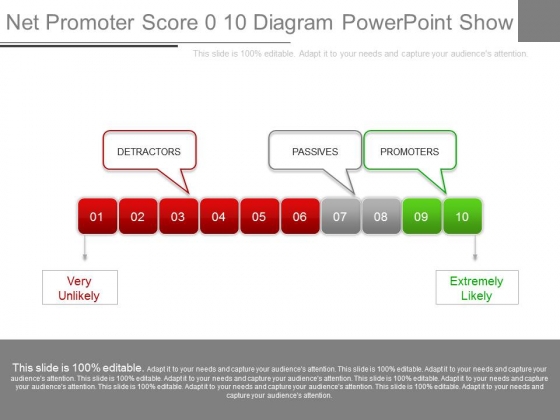 Net Promoter Score 0 10 Diagram Powerpoint Show