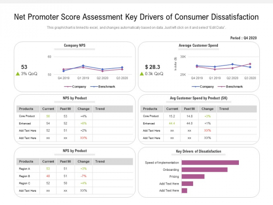 Net Promoter Score Assessment Key Drivers Of Consumer Dissatisfaction Ppt PowerPoint Presentation Gallery Slides PDF