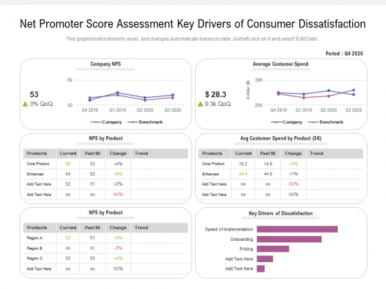 Net Promoter Score Assessment Key Drivers Of Consumer Dissatisfaction Ppt PowerPoint Presentation Gallery Slides PDF Net Promoter Score Assessment Key Drivers Of Consumer Dissatisfaction Ppt PowerPoint Presentation Gallery Slides PDF