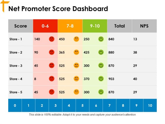 Net Promoter Score Dashboard Ppt PowerPoint Presentation Slides Influencers Net Promoter Score Dashboard Ppt PowerPoint Presentation Slides Influencers