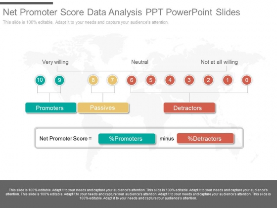 Net Promoter Score Data Analysis Ppt Powerpoint Slides Net Promoter Score Data Analysis Ppt Powerpoint Slides