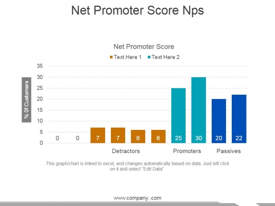 Net Promoter Score Nps Template 1 Ppt PowerPoint Presentation Outline Information