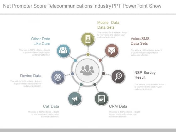 Net Promoter Score Telecommunications Industry Ppt Powerpoint Show Net Promoter Score Telecommunications Industry Ppt Powerpoint Show