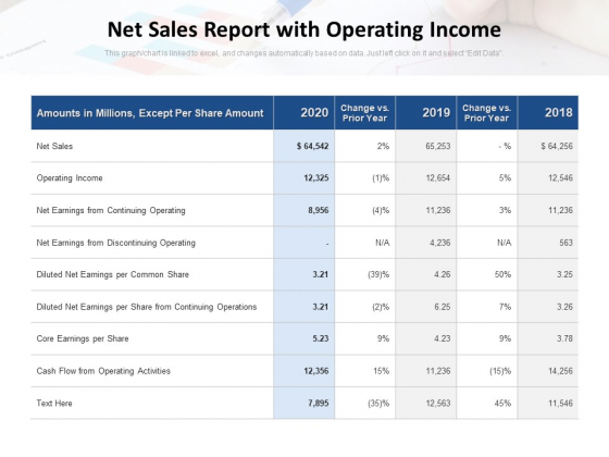 Net Sales Report With Operating Income Ppt PowerPoint Presentation Inspiration Backgrounds PDF Net Sales Report With Operating Income Ppt PowerPoint Presentation Inspiration Backgrounds PDF