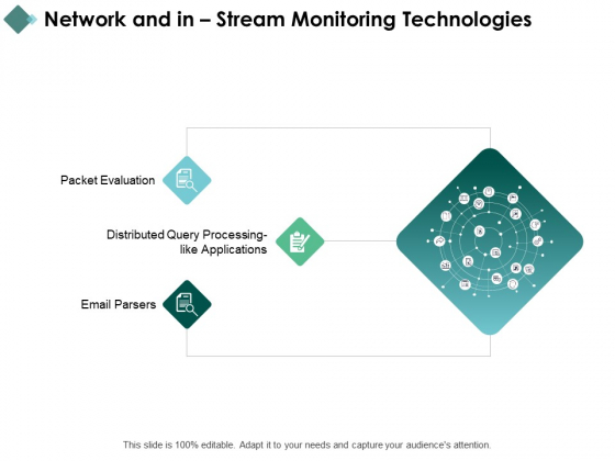 Network And In Stream Monitoring Technologies Ppt PowerPoint Presentation Summary Design Ideas