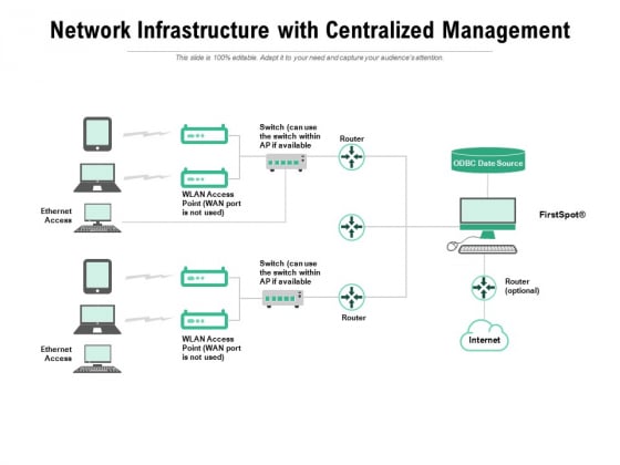 Network Infrastructure With Centralized Management Ppt PowerPoint Presentation Portfolio Guidelines Network Infrastructure With Centralized Management Ppt PowerPoint Presentation Portfolio Guidelines
