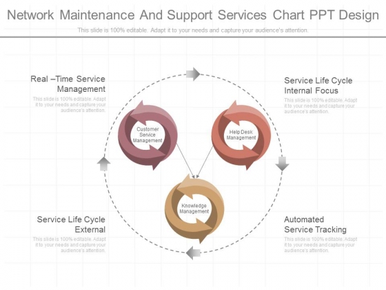 Network Maintenance And Support Services Chart Ppt Design Network Maintenance And Support Services Chart Ppt Design