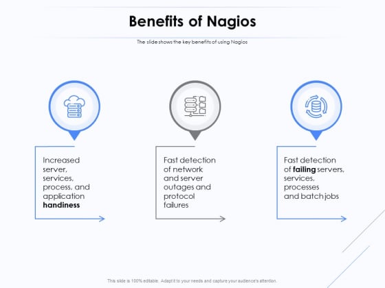 Network Monitoring Tool Overview Benefits Of Nagios Ppt PowerPoint Presentation Infographic Template Topics PDF Network Monitoring Tool Overview Benefits Of Nagios Ppt PowerPoint Presentation Infographic Template Topics PDF
