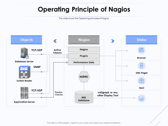Network Monitoring Tool Overview Operating Principle Of Nagios Ppt PowerPoint Presentation Professional Influencers PDF Network Monitoring Tool Overview Operating Principle Of Nagios Ppt PowerPoint Presentation Professional Influencers PDF