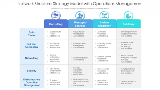Network Structure Strategy Model With Operations Management Ppt Tips PDF Network Structure Strategy Model With Operations Management Ppt Tips PDF