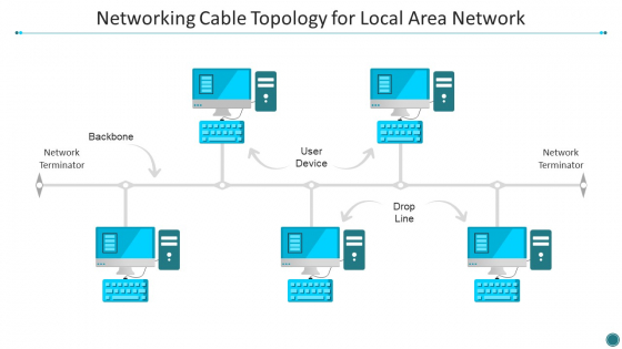 Networking Cable Topology For Local Area Network Portrait PDF Networking Cable Topology For Local Area Network Portrait PDF