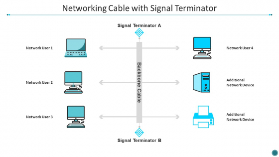 Networking Cable With Signal Terminator Demonstration PDF Networking Cable With Signal Terminator Demonstration PDF