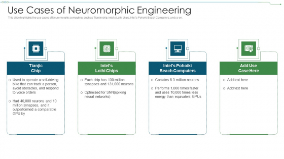 Neuromorphic Engineering IT Use Cases Of Neuromorphic Engineering Rules PDF