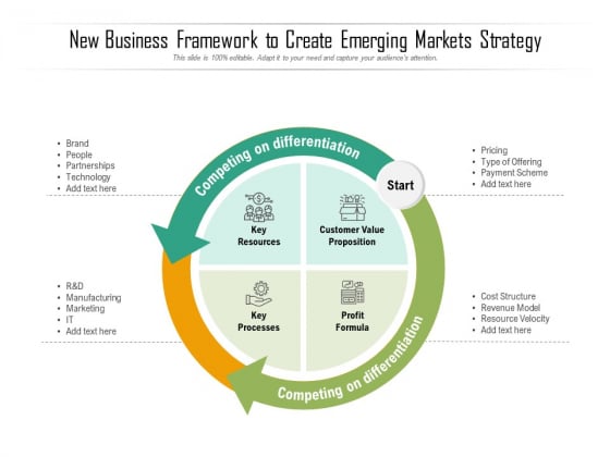 New Business Framework To Create Emerging Markets Strategy Ppt PowerPoint Presentation Icon Professional PDF New Business Framework To Create Emerging Markets Strategy Ppt PowerPoint Presentation Icon Professional PDF