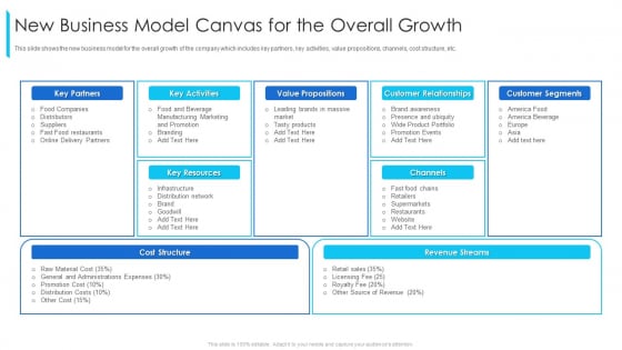New Business Model Canvas For The Overall Growth Ppt Gallery Examples PDF New Business Model Canvas For The Overall Growth Ppt Gallery Examples PDF