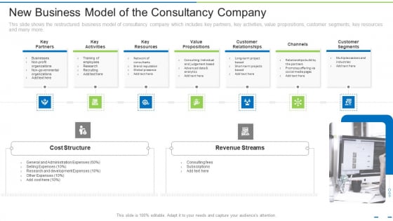 New Business Model Of The Consultancy Company Ppt Model Professional PDF New Business Model Of The Consultancy Company Ppt Model Professional PDF