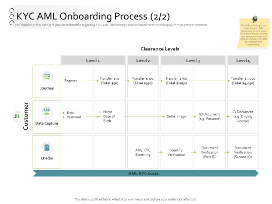 New Client Onboarding Automation KYC AML Onboarding Process Level Graphics PDF New Client Onboarding Automation KYC AML Onboarding Process Level Graphics PDF