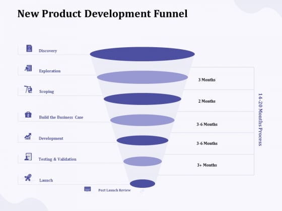 New Commodity Building Procedure New Product Development Funnel Ppt Outline Graphics Download PDF New Commodity Building Procedure New Product Development Funnel Ppt Outline Graphics Download PDF