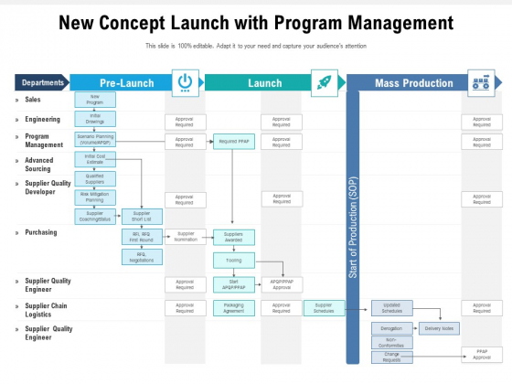 New Concept Launch With Program Management Ppt PowerPoint Presentation Good PDF New Concept Launch With Program Management Ppt PowerPoint Presentation Good PDF