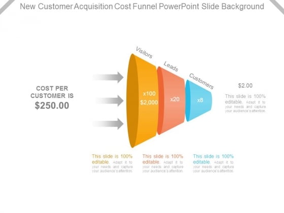 New Customer Acquisition Cost Funnel Powerpoint Slide Background New Customer Acquisition Cost Funnel Powerpoint Slide Background