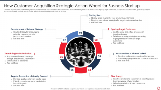 New Customer Acquisition Strategic Action Wheel For Business Start Up Template PDF