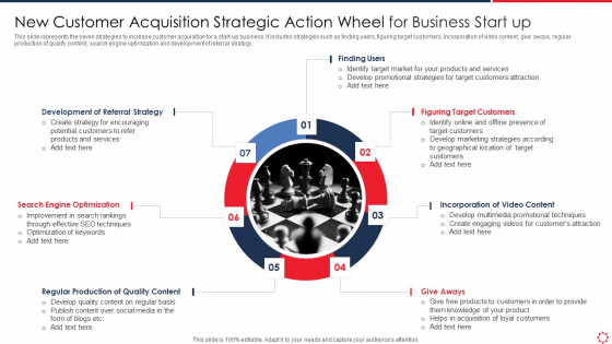 New Customer Acquisition Strategic Action Wheel For Business Start Up Template PDF New Customer Acquisition Strategic Action Wheel For Business Start Up Template PDF