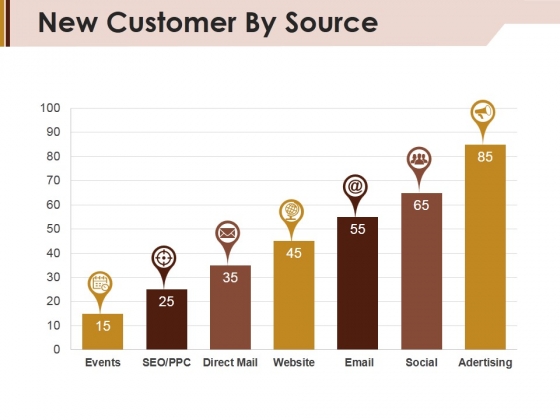 New Customer By Source Ppt PowerPoint Presentation Inspiration Show New Customer By Source Ppt PowerPoint Presentation Inspiration Show