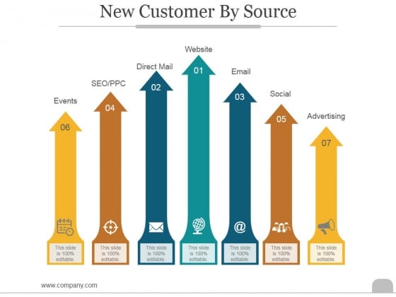 New Customer By Source Ppt PowerPoint Presentation Samples New Customer By Source Ppt PowerPoint Presentation Samples