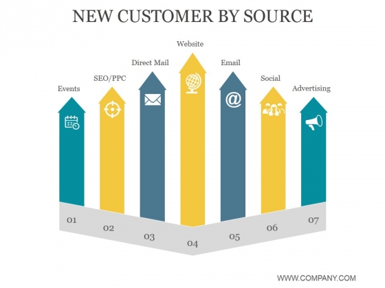 New Customer By Source Ppt PowerPoint Presentation Show New Customer By Source Ppt PowerPoint Presentation Show