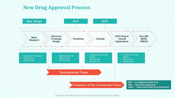 New Drug Development And Review Process New Drug Approval Process Brochure PDF New Drug Development And Review Process New Drug Approval Process Brochure PDF