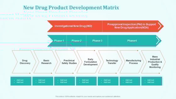 New Drug Development And Review Process New Drug Product Development Matrix Summary PDF New Drug Development And Review Process New Drug Product Development Matrix Summary PDF