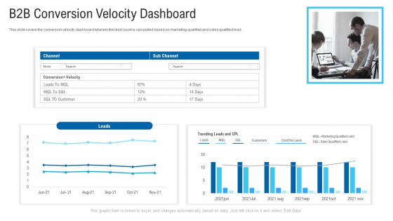 New Era Of B2B Trading B2B Conversion Velocity Dashboard Ppt Show Information PDF