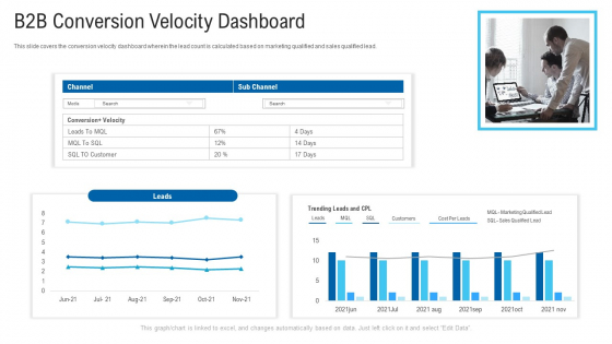 New Era Of B2B Trading B2B Conversion Velocity Dashboard Ppt Show Information PDF New Era Of B2B Trading B2B Conversion Velocity Dashboard Ppt Show Information PDF