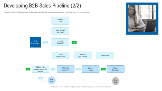 New Era Of B2B Trading Developing B2B Sales Pipeline Research Ppt Infographics Deck PDF