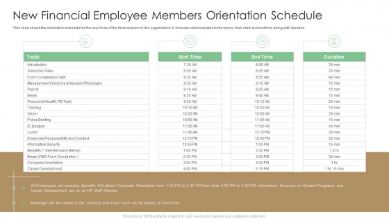 New Financial Employee Members Orientation Schedule Diagrams PDF