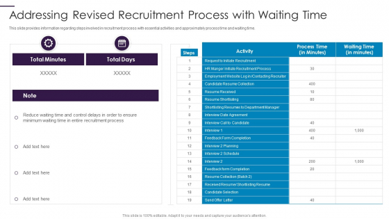 New Hire Onboarding Process Enhancement Addressing Revised Recruitment Process With Waiting Time Slides PDF