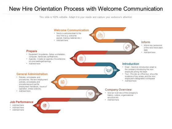 New Hire Orientation Process With Welcome Communication Ppt PowerPoint Presentation File Show PDF