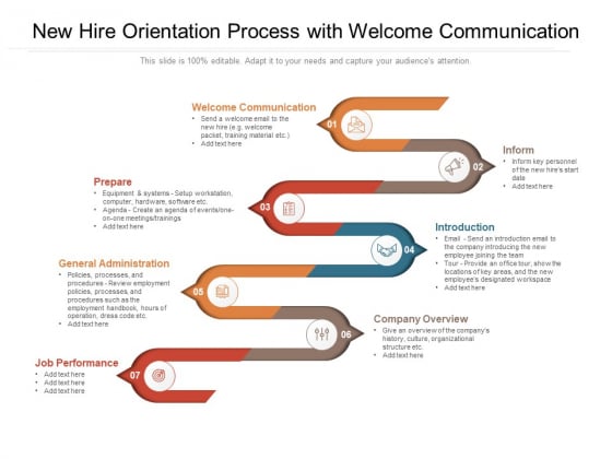 New Hire Orientation Process With Welcome Communication Ppt PowerPoint Presentation File Show PDF New Hire Orientation Process With Welcome Communication Ppt PowerPoint Presentation File Show PDF