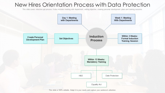 New Hires Orientation Process With Data Protection Ppt PowerPoint Presentation File Graphics Download PDF New Hires Orientation Process With Data Protection Ppt PowerPoint Presentation File Graphics Download PDF