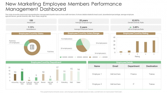 New Marketing Employee Members Performance Management Dashboard Summary PDF