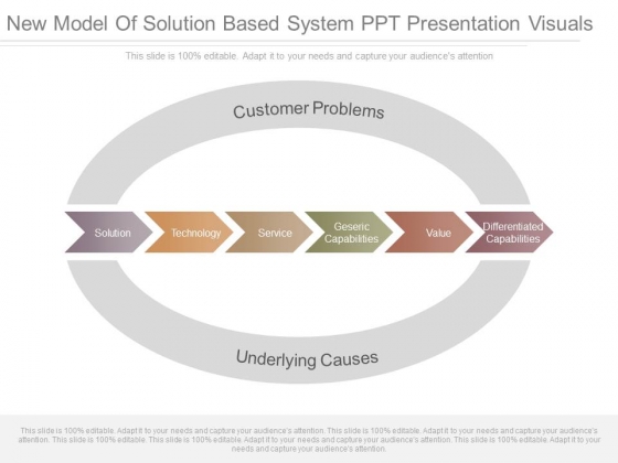 New Model Of Solution Based System Ppt Presentation Visuals New Model Of Solution Based System Ppt Presentation Visuals