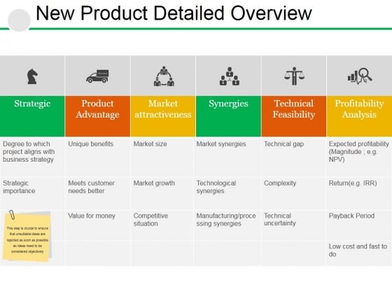 New Product Detailed Overview Ppt PowerPoint Presentation Summary Brochure