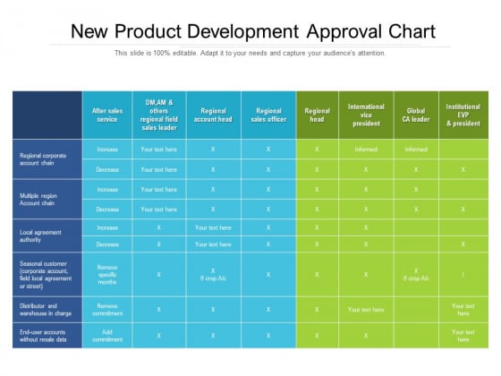 New Product Development Approval Chart Ppt PowerPoint Presentation Gallery Tips PDF New Product Development Approval Chart Ppt PowerPoint Presentation Gallery Tips PDF