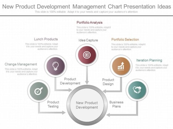 new product development management chart presentation ideas product presentation