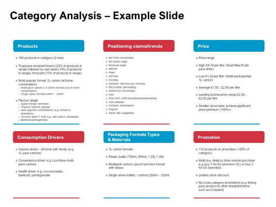 New Product Development Performance Evaluation Category Analysis Example Slide Ppt PowerPoint Presentation Inspiration Guidelines PDF New Product Development Performance Evaluation Category Analysis Example Slide Ppt PowerPoint Presentation Inspiration Guidelines PDF