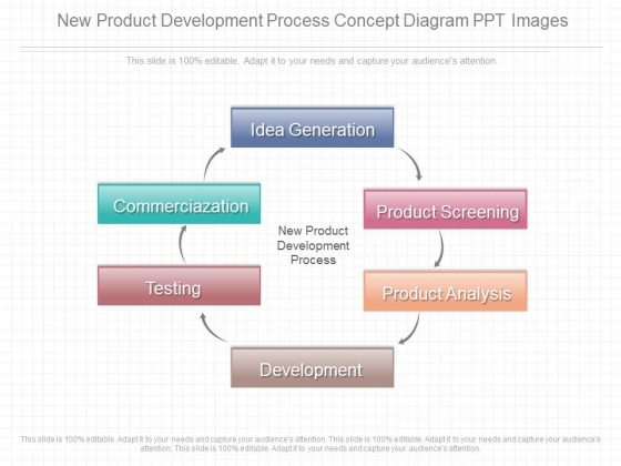 new product development process