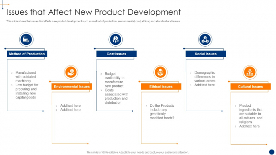 New Product Development Process Optimization Issues That Affect New Product Development Rules PDF